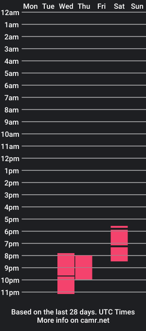 cam show schedule of ethan_white_