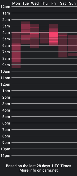 cam show schedule of ethan_wright