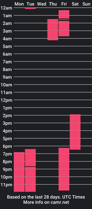 cam show schedule of ethanackerman