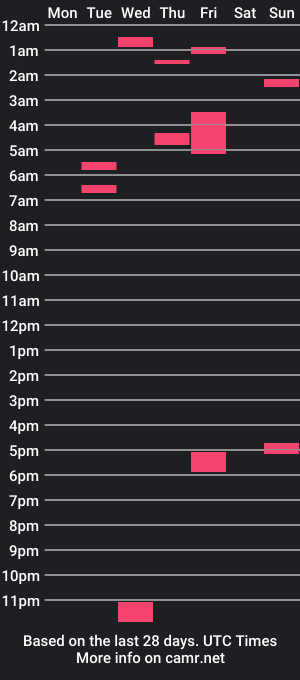 cam show schedule of ethanblowscock