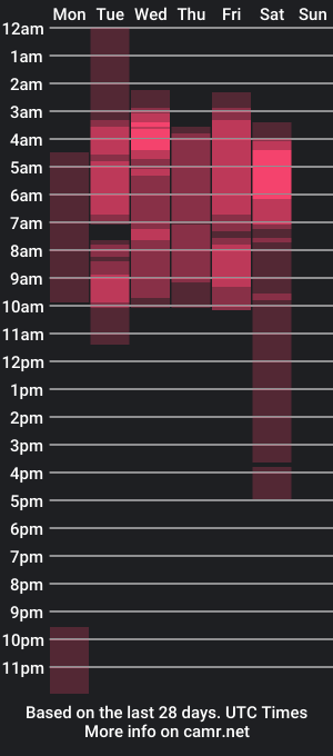 cam show schedule of ethancox_