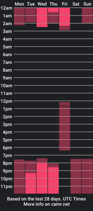 cam show schedule of ethancoxx_