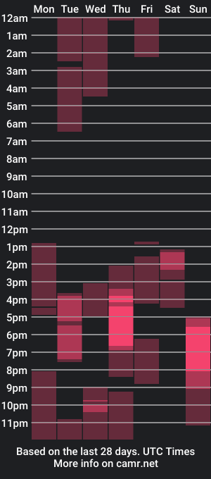 cam show schedule of ethangreey1