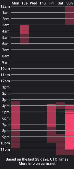 cam show schedule of ethanmiller1