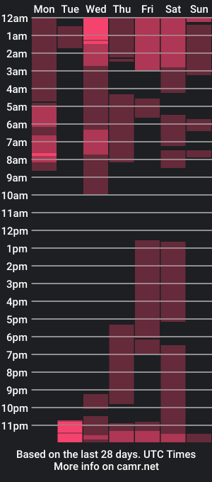 cam show schedule of ethanmontero_