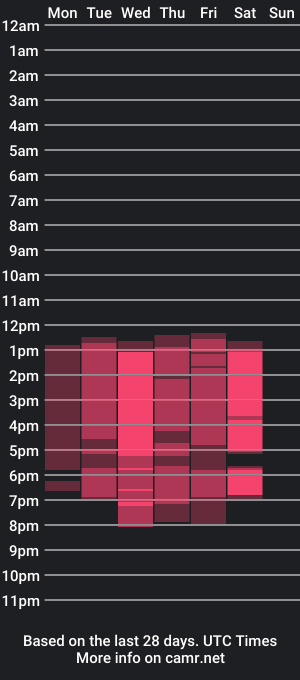 cam show schedule of ethann_miller