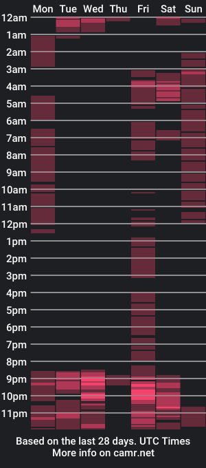 cam show schedule of ethannicola