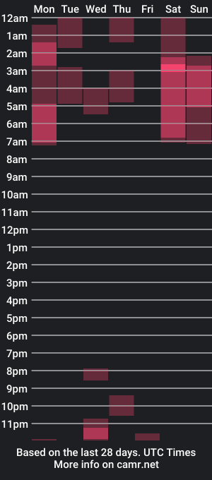 cam show schedule of ethanrose23