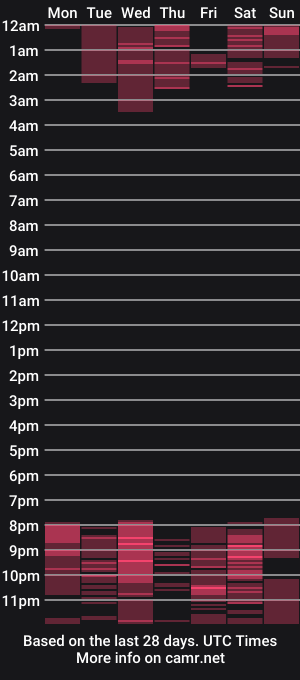 cam show schedule of ethanstitch