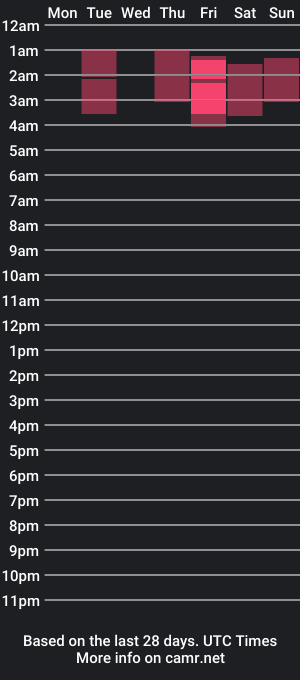 cam show schedule of ethansxxx