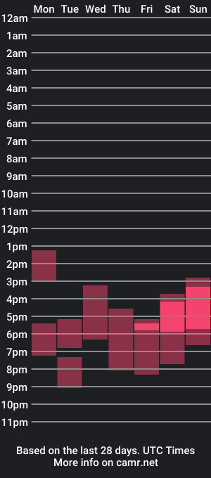 cam show schedule of ethel_alen