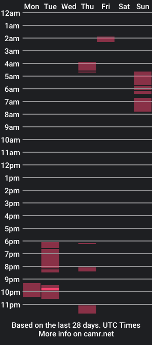cam show schedule of ethereal_goddessx