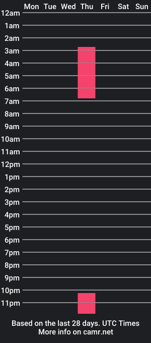 cam show schedule of etherealg