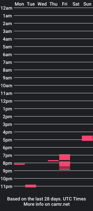 cam show schedule of etherealmuse