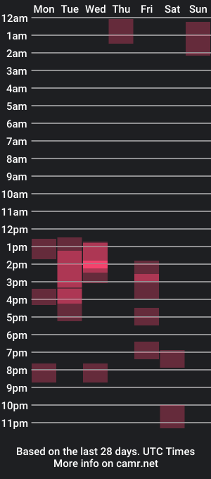 cam show schedule of etherealsexy