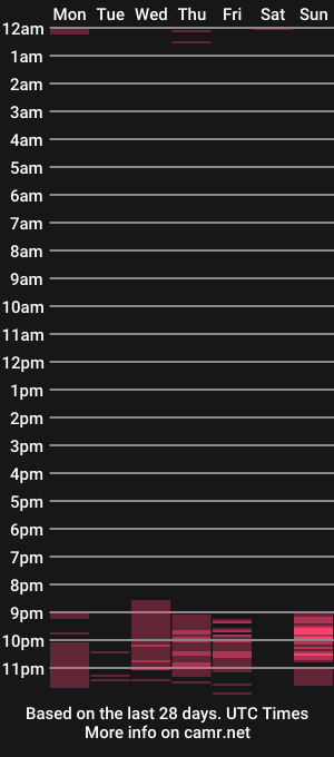 cam show schedule of etheri_tyukhe