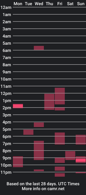 cam show schedule of etiennes3dick