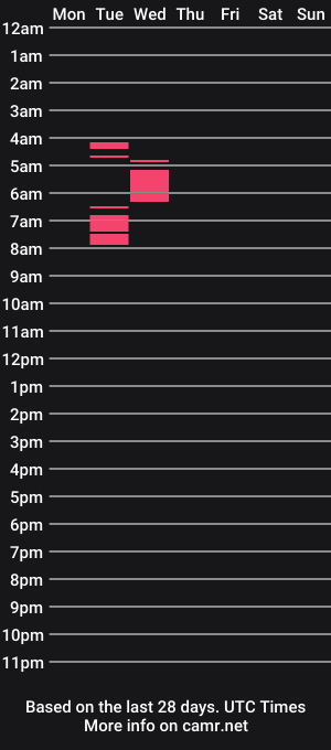 cam show schedule of ettyenvyhot