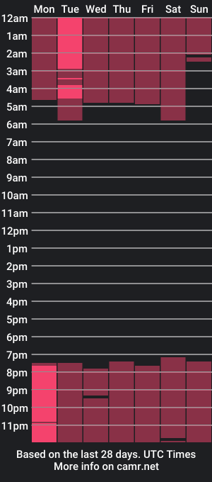 cam show schedule of eugenekern