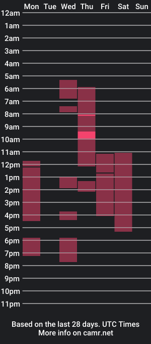 cam show schedule of euginehot