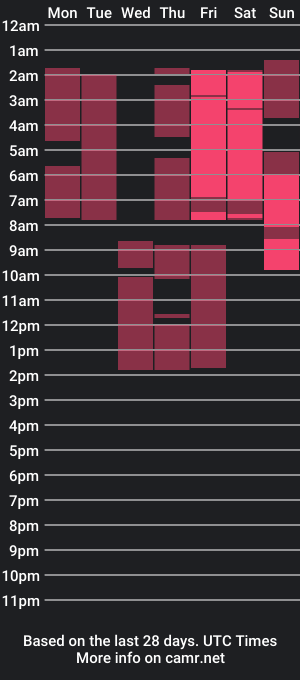 cam show schedule of eula_