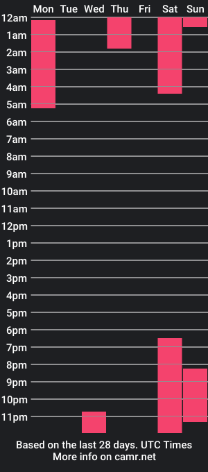 cam show schedule of euphoria_life