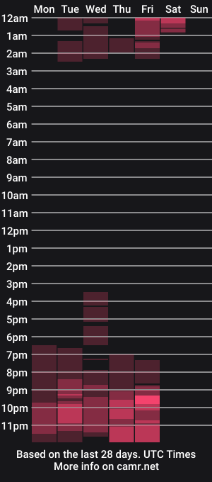 cam show schedule of euphorialatin