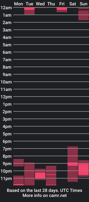 cam show schedule of euphoric_vic_