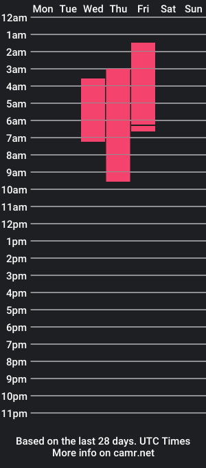 cam show schedule of euphoriha