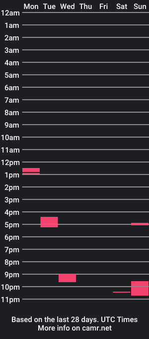 cam show schedule of euripidese