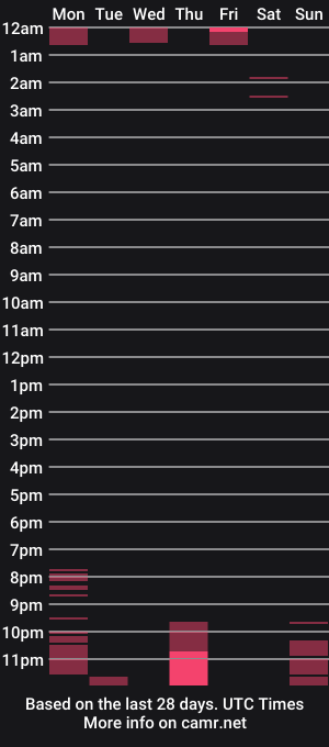 cam show schedule of euro_dick93