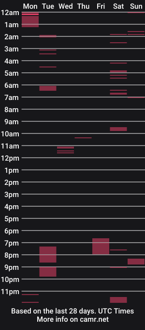 cam show schedule of eurolatinbro