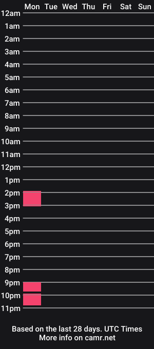 cam show schedule of europeankitty