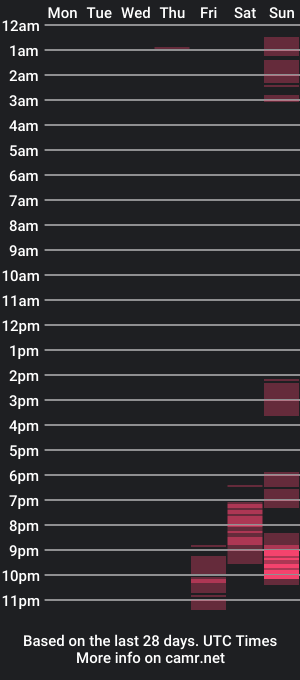 cam show schedule of euzinho320