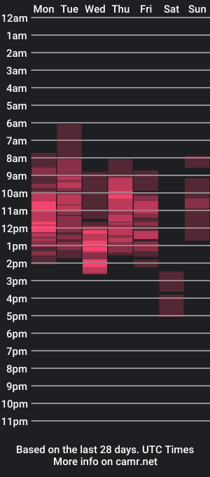 cam show schedule of eva00186