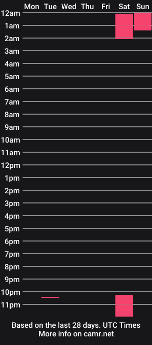 cam show schedule of eva1green1