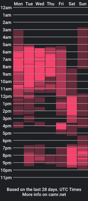 cam show schedule of eva2323