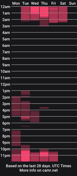 cam show schedule of eva_3d