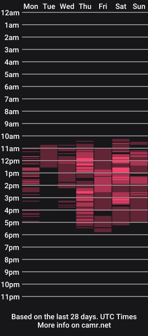 cam show schedule of eva_45love