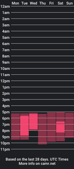 cam show schedule of eva__lol