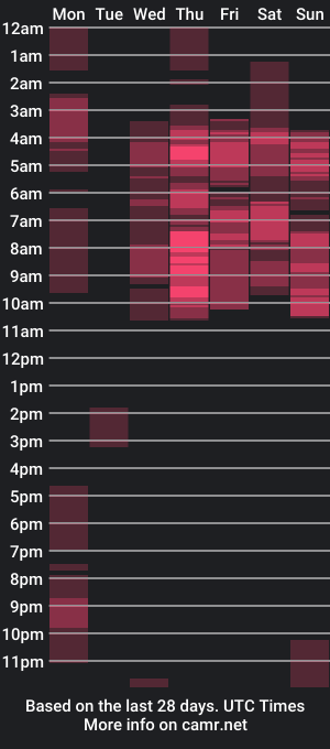 cam show schedule of eva_adan_1