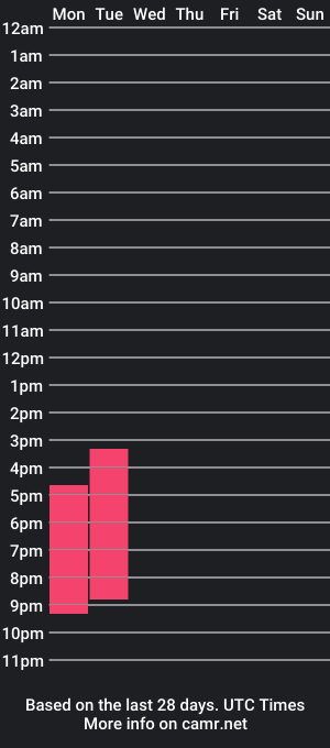 cam show schedule of eva_and_noah