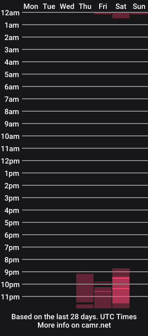 cam show schedule of eva_ante