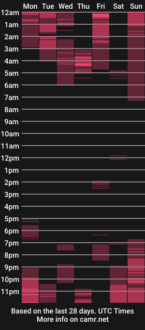 cam show schedule of eva_brooks1
