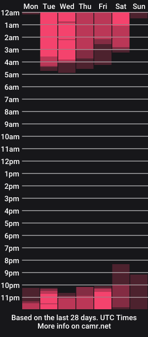 cam show schedule of eva_collins2