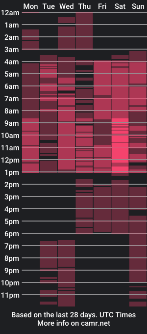 cam show schedule of eva_cramer