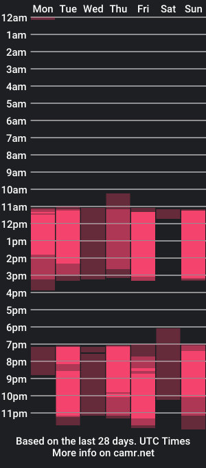 cam show schedule of eva_curl