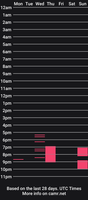 cam show schedule of eva_davie