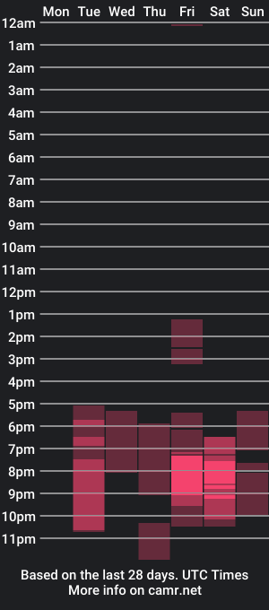 cam show schedule of eva_elfis