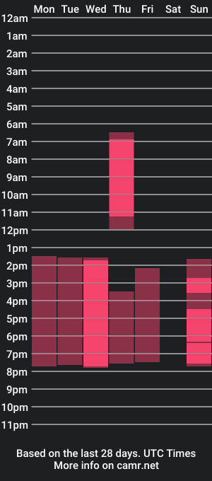 cam show schedule of eva_floress